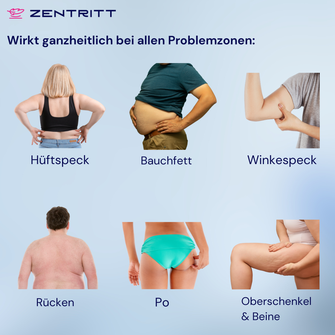 Zentritt Einlegesohlen